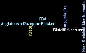 Angiotensin-Rezeptor-Blocker haben Krebsrisiko